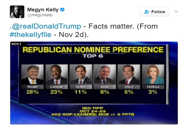 megyn kelly trump tweet fox news criticize